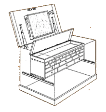 Duncan Phyfe's Tool Chest